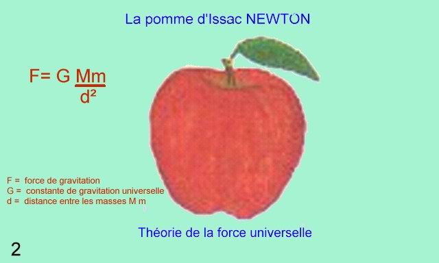 theorie de newton